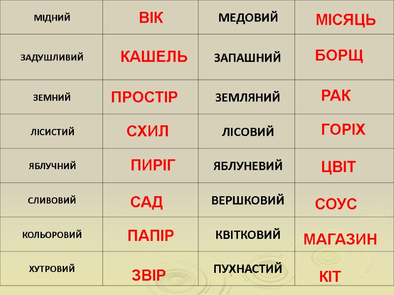 ВІК КАШЕЛЬ ПИРІГ САД ПАПІР МІСЯЦЬ ПРОСТІР СХИЛ ЗВІР БОРЩ РАК ГОРІХ ЦВІТ СОУС